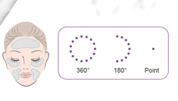 Noua lansare 12D HIFU Anti-Aging